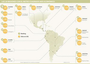 metrocuadrado_mas_barato_america_latina_2015_small