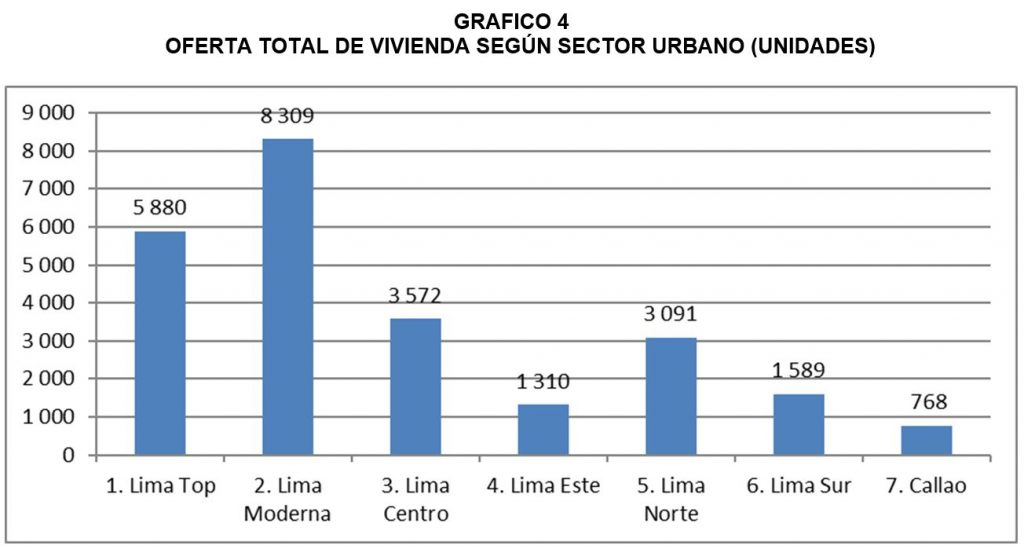 oferta_total_viviendas_segun_estrato_urbano_2016