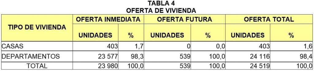 oferta de vivienda capeco 2016