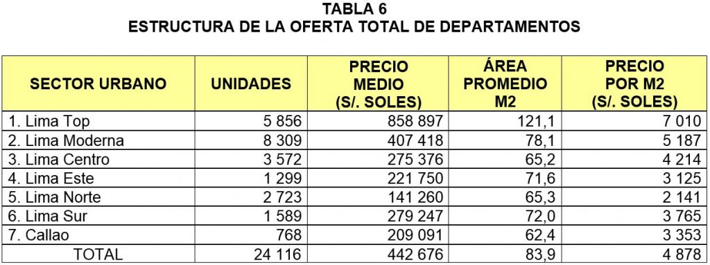 tabla6